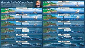 Beaufort Wind Force Scale.png